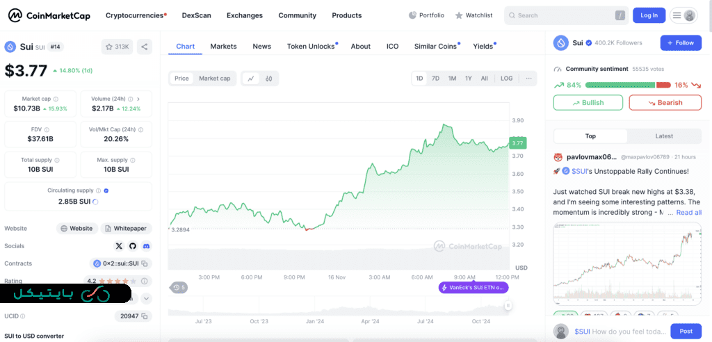 اطلاعات کامل ارزدیجیتال sui